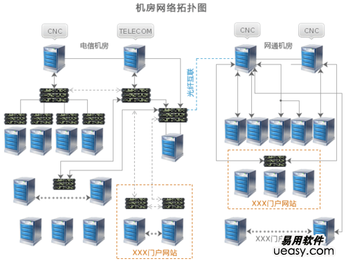 买不如租！服务器租用令菜鸟堪比专家 